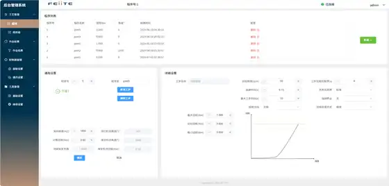 智能控制器